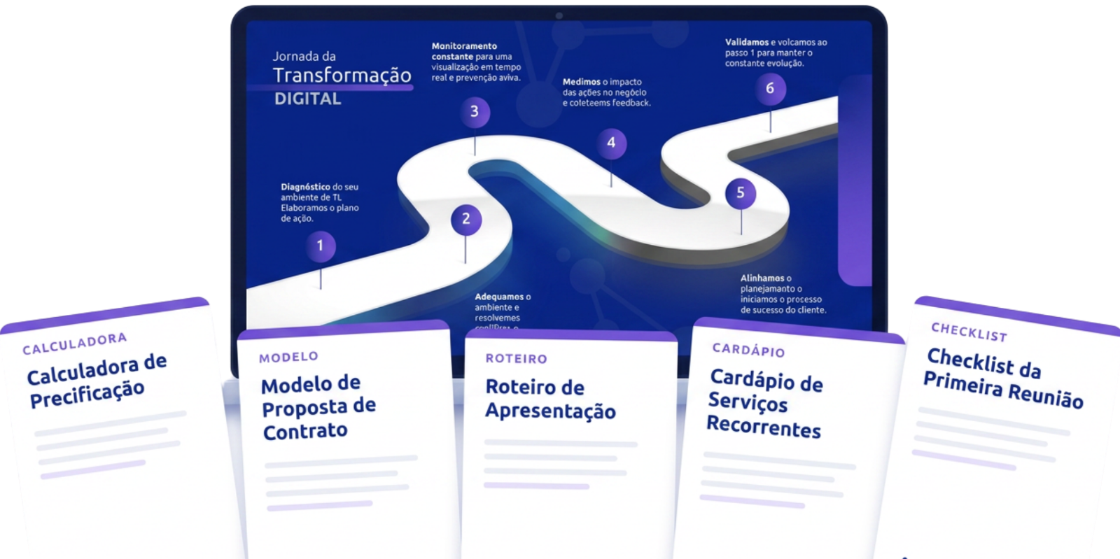 Kit Primeiro Contrato Mensal de TI: calculadora, modelo de proposta, roteiro, cardápio e checklist